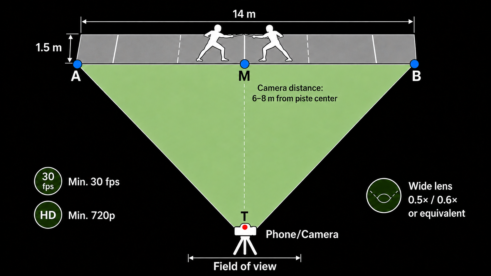 Recording setup guide